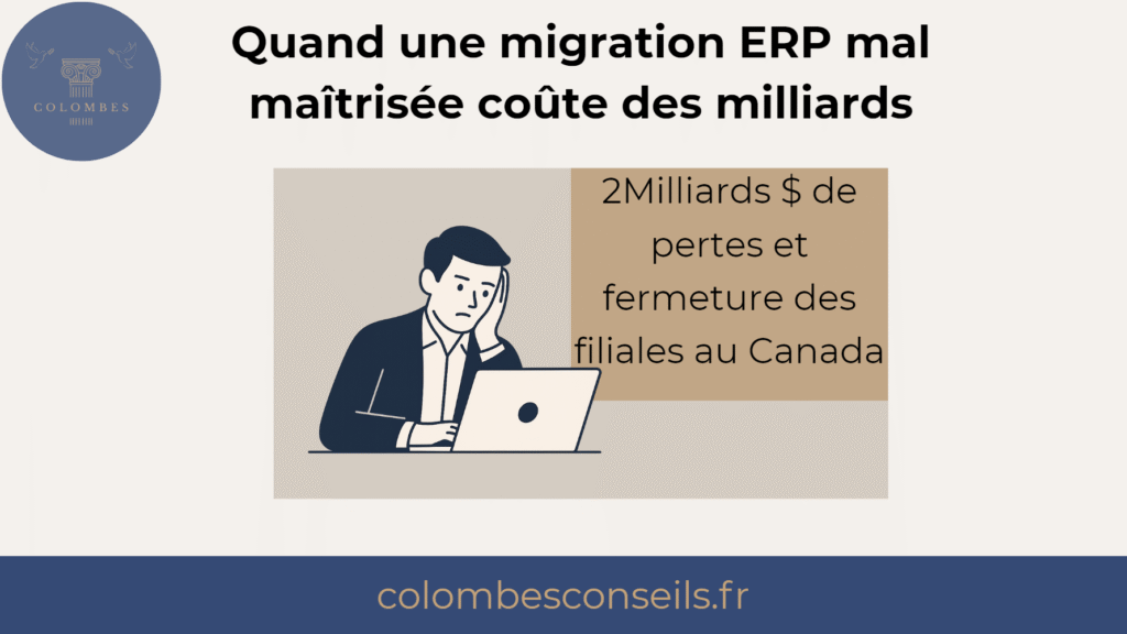 Absence de tableaux de bords automatisés (KPÏ) et d